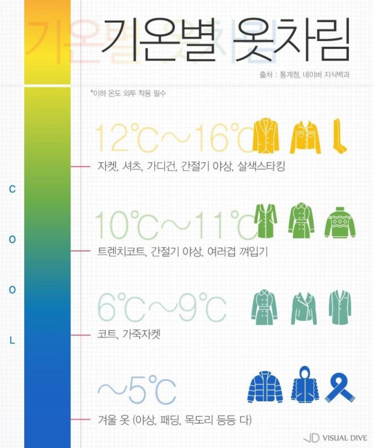 ADVICE ON HOW TO DRESS BY TEMPERATURE IN KOREA #2 - MUFKO